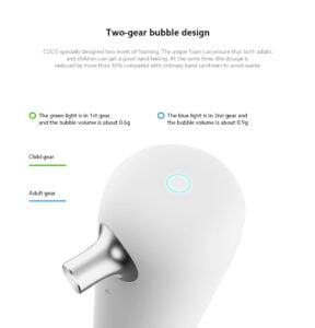 Gadgetoo Xiaomi Enchen Coco Automatic Soap Dispenser