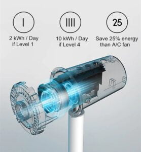 Gadgetoo Xiaomi Mijia Dc Inverter Floor Fan 2 Battery Version Bplds03Dm