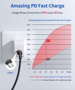 Gadgetoo Jsaux Cl0047 Mfi Usb-C To Lightning Cable 1.8M