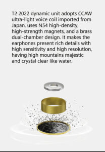 Gadgetoo Tinhifi T2 Dlc Flagship Dynamic Circle Earphones (2022 Edition)