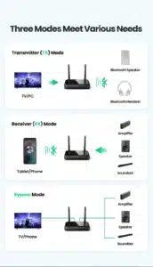 Gadgetoo Ugreen 3 In 1 Bluetooth Audio Receiver And Transmitter