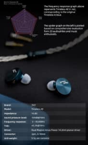 Gadgetoo 7Hz Timeless Ae (Special Edition) 14.2Mm Dynamic Driver Iem