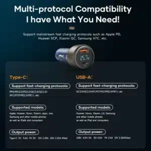 Gadgetoo Rock H16 Pd 72W Dual Ports Car Charger
