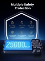 UGREEN 145W Super Fast Charging 25000mAh Power Bank 90597 - Image 10