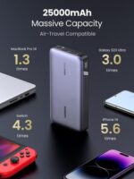 UGREEN 145W Super Fast Charging 25000mAh Power Bank 90597 - Image 3