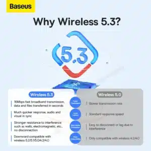 Gadgetoo Baseus Ba07 Adapter Bluetooth 5.3 Wireless Adapter
