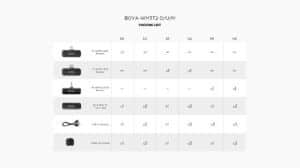 Gadgetoo Boya By-Wm3T2-M1 Mini 2.4Ghz Wireless Microphone