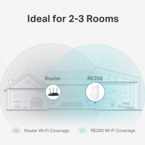 Tp-Link Re200 Wifi Range Extender Wireless Range Extender