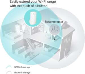 Tp-Link Re200 Wifi Range Extender Wireless Range Extender