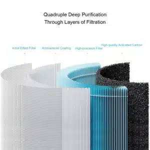 Gadgetoo Xiaomi Mijia 4 Lite Air Purifier Replacement Filter M17-Flp