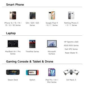 Gadgetoo Sharge Pixel Charger 100W