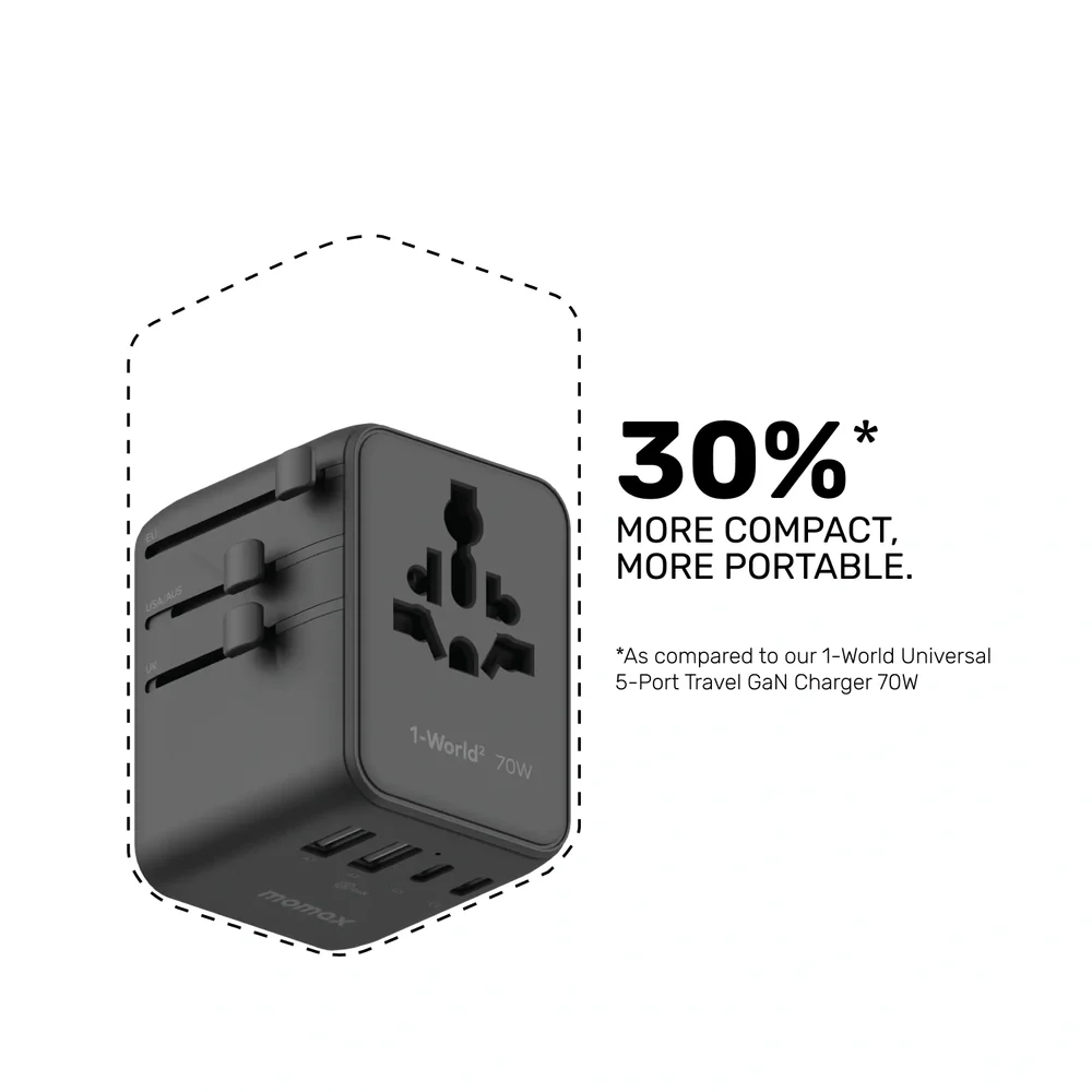1-World² 5-Port Mini Universal Travel Gan Charger 70W With Dual Ac - Image 5