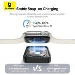 Baseus MagPro Magnetic Wireless Charger for Apple Watch
