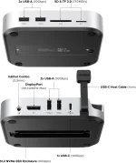UGREEN Mac mini M4 Dock and Stand DP Hub