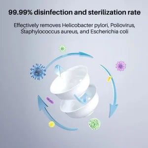 Gadgetoo Xiaomi Smart Desktop Dishwasher S1 – Sterilization &Amp; Smart Wash 5-In-1